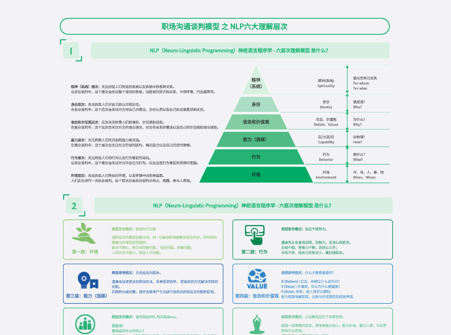 互联网系统功能架构图示意