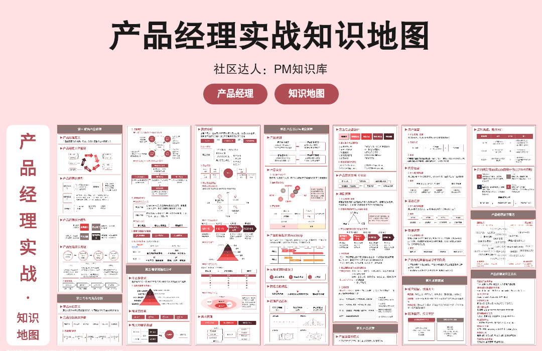 产品知识思维导图示意